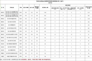 继续冲！李凯尔更博晒今日比赛照：回到正轨